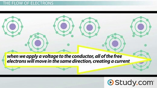 You must c C reate an account to continue watching