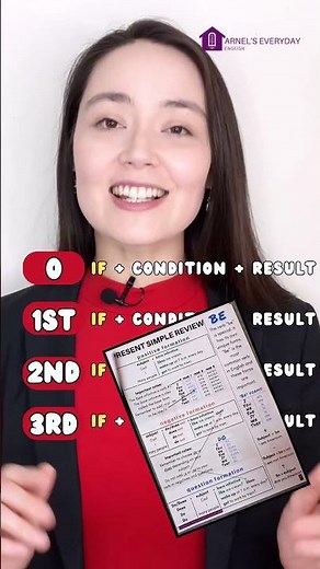 The CONDITIONALS in English - 0, 1st, 2nd, 3rd and Mixed Conditionals - PDF ready!