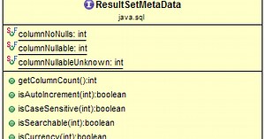 Java JDBC ResultSetMetaData