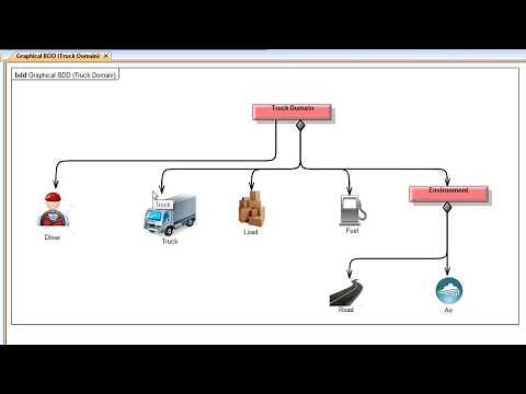Windchill Modeler - Introduction to Modeling with SysML