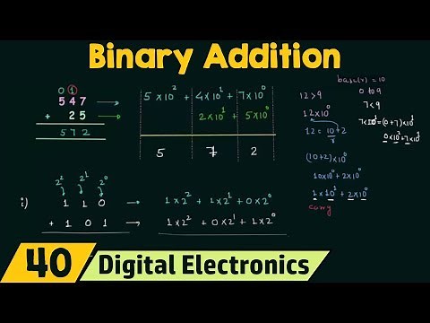 Binary Addition