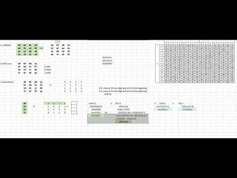 AES encryption Algorithm