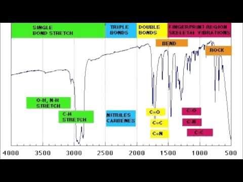 How to read IR spectroscopy - Organic Chemistry Tutorials