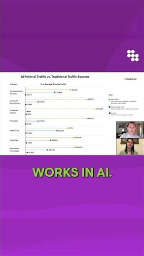 Why Traditional SEO Still Works in the AI Search Era #marketingstrategy #aeo #contentmarketing