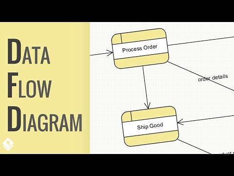 How to Draw Data Flow Diagram?