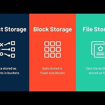 File vs. Object vs. Block Storage