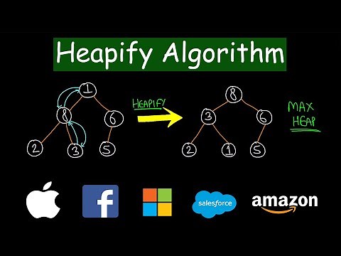 Heapify Algorithm | Max Heapify | Min Heapify