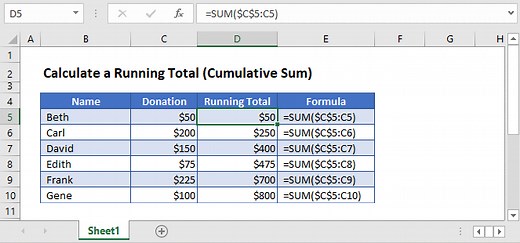 Calculate a Running Total (Cumulative Sum) - Excel & Google Sheets