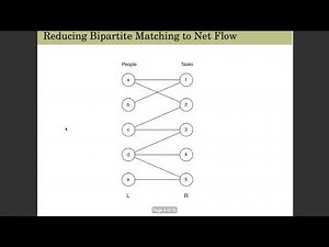 Bipartite Graphs and Maximum Matching