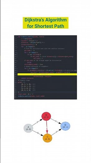 Dijkstra’s Algorithm Explained | Find the Shortest Path Easily | Professor AI | #dijkstra #edtech