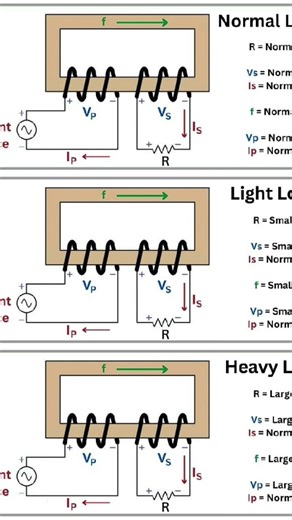 What is an AC transformer?