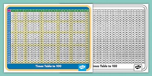 Multiplication: Times Tables to 100 Chart