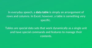 How to Make a Table in Excel