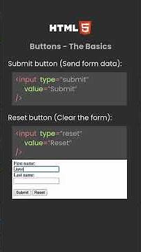 #HTML Buttons: The Basics You Need to Know