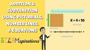 How do You Add Using Pictorial Models, Number Lines, and Equations?