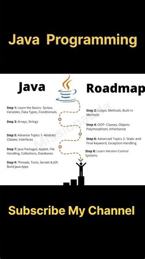 Java Roadmap for Beginners! 🐍 Learn Java Programming Step-by-Step" #java #coding