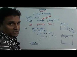 Packages In Java | Create & Import User Defined Packages in Java (Detail) | Java Programming