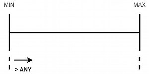 SQL Server Subqueries - Upscale Analytics