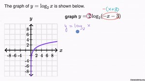 Graphing logarithmic functions (example 1)