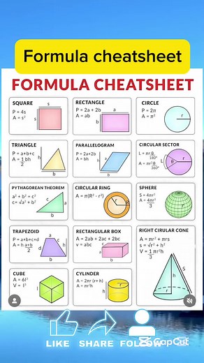 Mathematics Formulas Cheat Sheet for Quick Reference