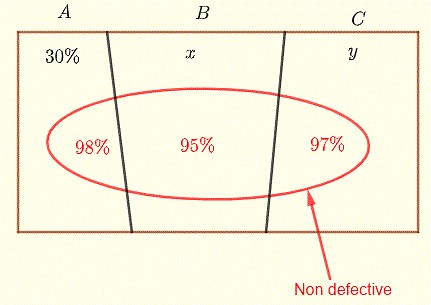 Law of Total Probability Examples