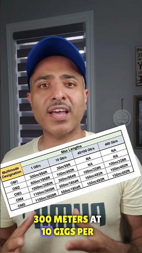 Understanding Fiber Optic Cables: Types, Benefits, and Applications-Part 2
