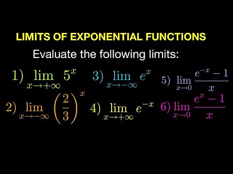 Limits of Exponential Functions (Tagalog/Filipino Math)