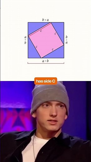 Pythagoras Theorem Visual Proof