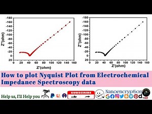 How to do the Nyquist Plotting with the help of Electrochemical Impedance Spectroscopy data