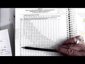 Voltage Drop Rule 8 102 Finding the Wire Size