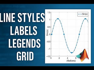 MATLAB Plot Customization Tutorial | Line Styles, Labels, Legends & Grid Explained