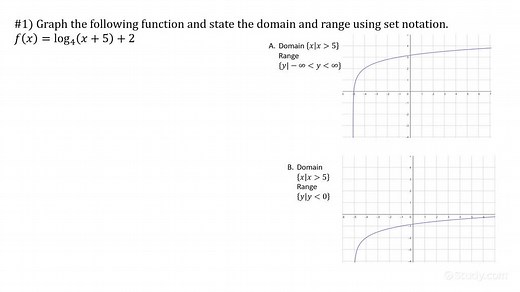 How to Find the Graph, Domain and Range of a Logarithmic Function | Precalculus
