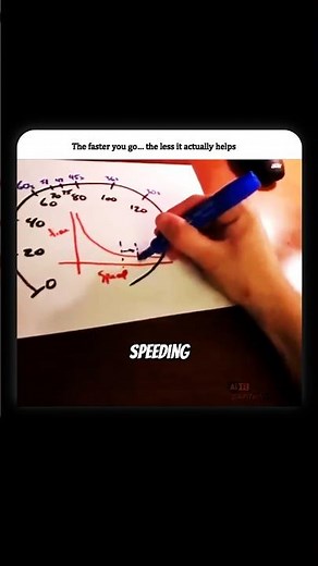 Speed vs Time Saved: The Inverse Relationship Explained