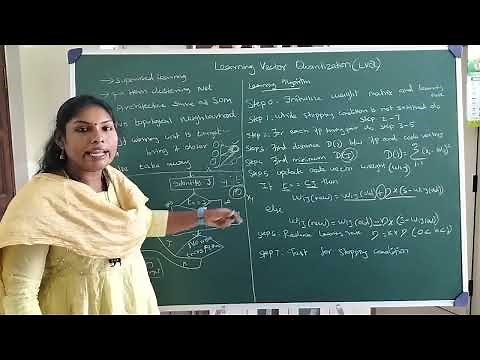 Artificial Neural Networks - Learning Vector Quantization (LVQ) Algorithm and working