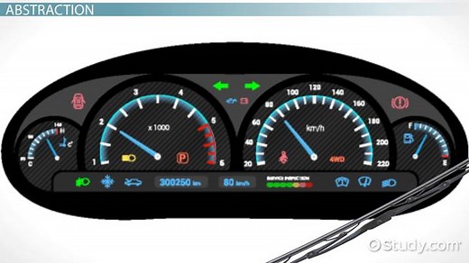 Abstract Data Types in Java
