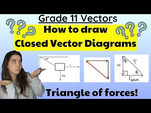 Grade 11 Physics Closed Vector Diagrams: Triangle of forces