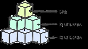 Syntaxbäume leicht erklärt: Die komplette Anleitung