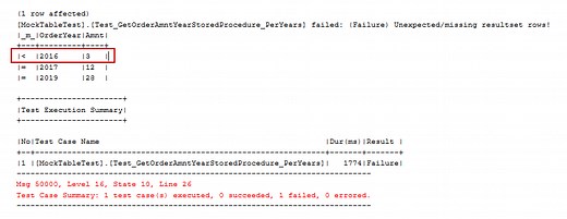 How to use fake tables in SQL unit testing?