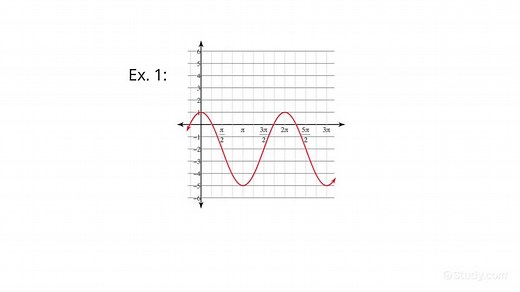 How to Determine Amplitude, Period, & Phase Shift of a Sine Function From Its Graph | Trigonometry