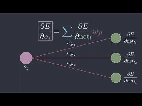What is Backpropagation? How AI Learns