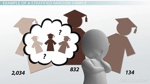 Stratified Random Sampling | Definition, Examples & Disadvantages
