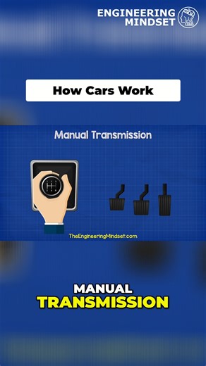 Check out a clip from our Manual Transmission video. ⬇️ Watch the full tutorial HERE: ⬇️ https://youtu.be/TUpeMYTj1O8?si=oiFmT_A_HJDts5VM | The Engineering Mindset
