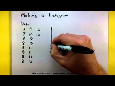 Statistics - How to make a histogram