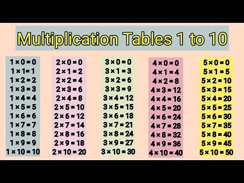 Multiplication Table 1 to 10