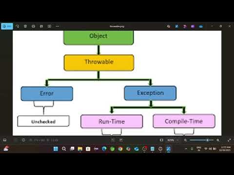 User Defined Exception in Java | throw & throws | Throwable Class | JNTU Exam Oriented Explanation