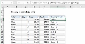 Running count in Table