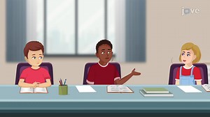 ビデオ: 情報処理アプローチ