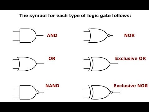 Logic Symbols