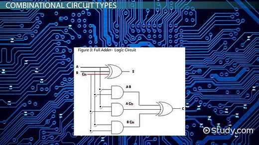 Combinational Circuits | Definition, Types & Examples