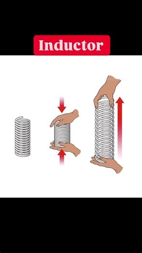 Small parts, big power! Let’s decode transistor, diode & more in simple #TechShorts #Electronics